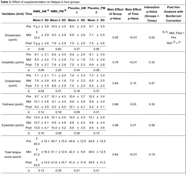 human trial on sleep in elderly